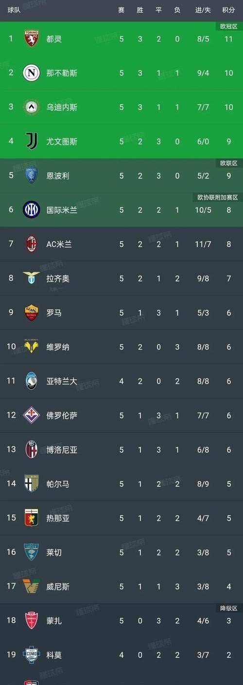 罗马主场-险胜那不勒斯，攀升积分榜的简单介绍