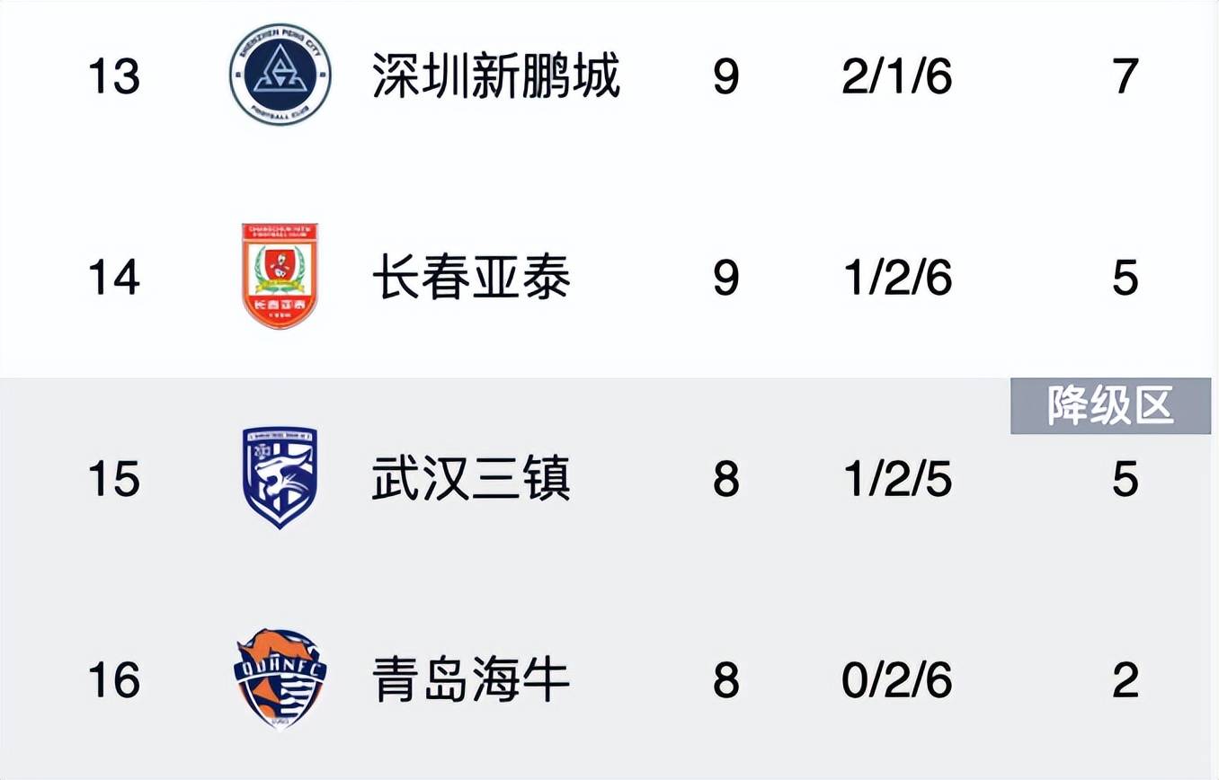 关于鲁能取得连胜，积分榜位置更稳固的信息
