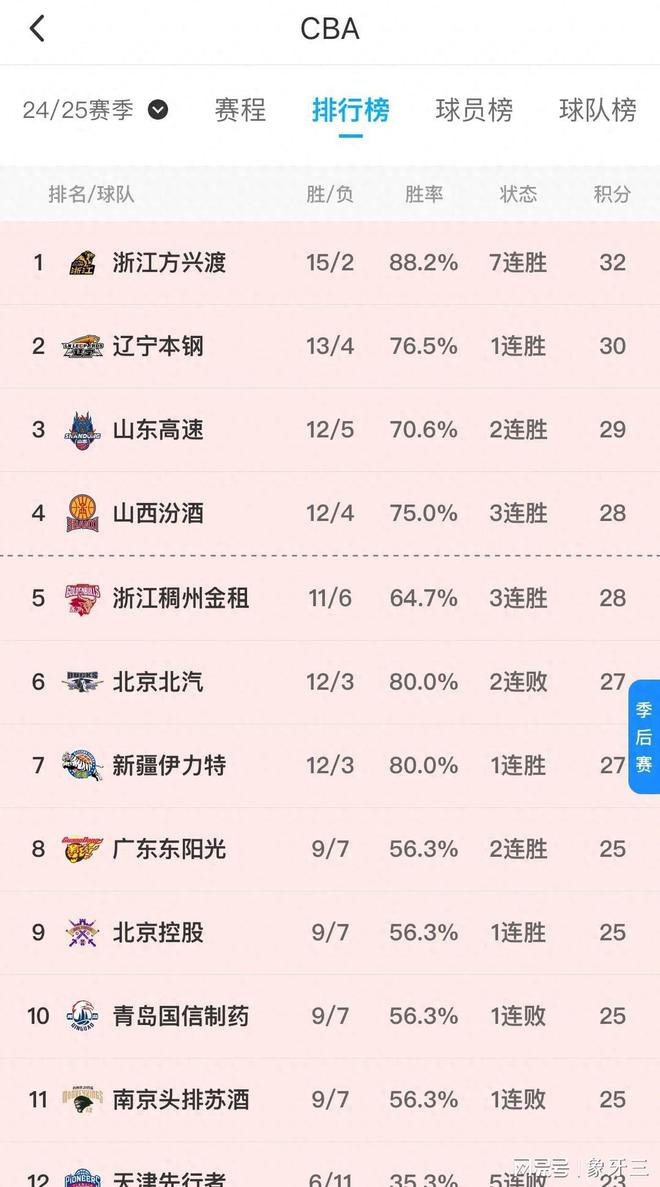 关于鲁能取得连胜，积分榜位置更稳固的信息