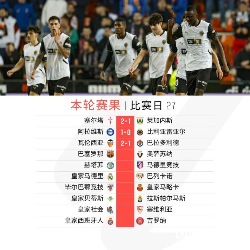 包含瓦伦西亚不敌阿拉维斯，遭遇连败危机的词条