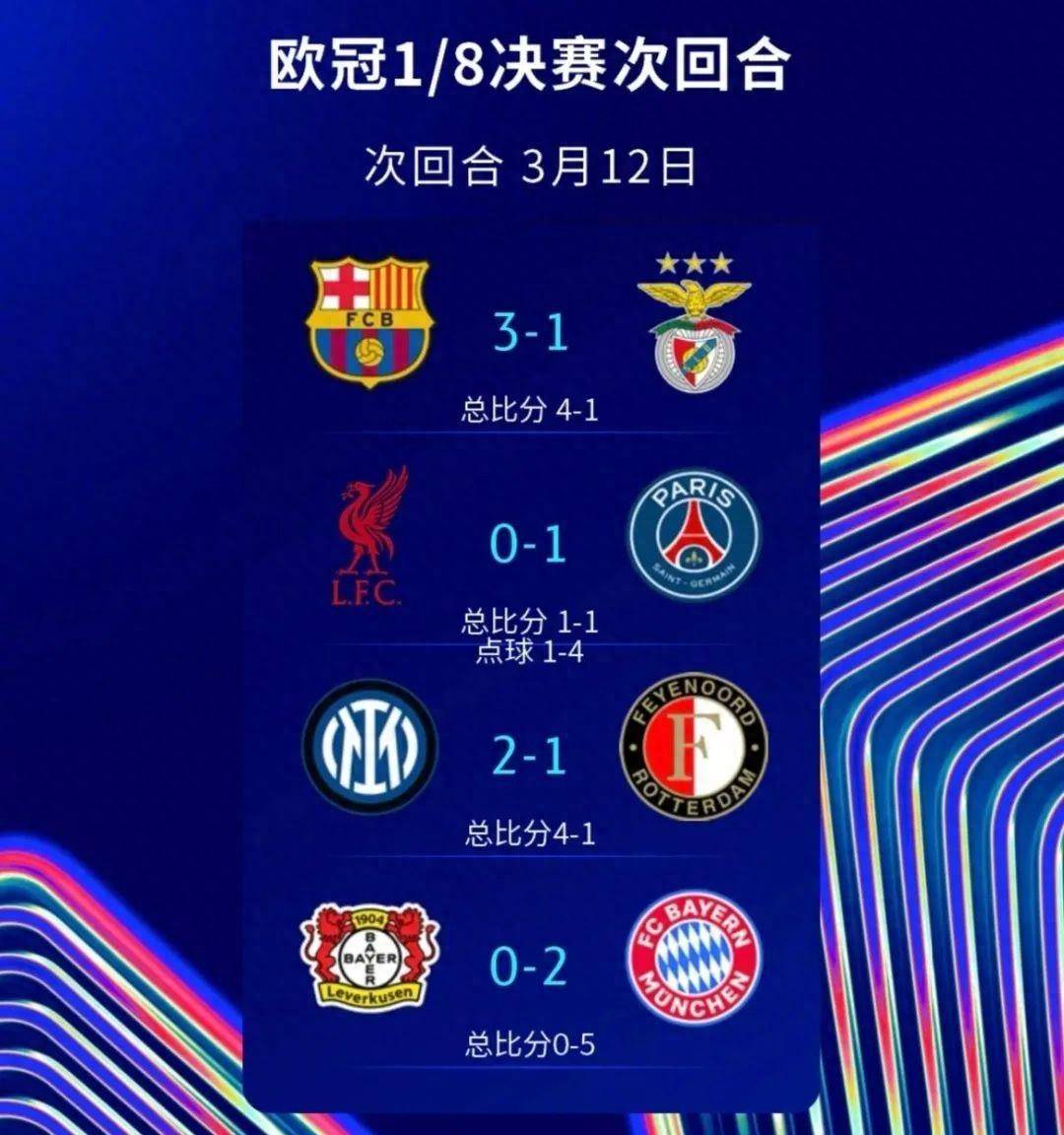 利物浦-击败拜仁慕尼黑，晋级欧冠半决赛的简单介绍