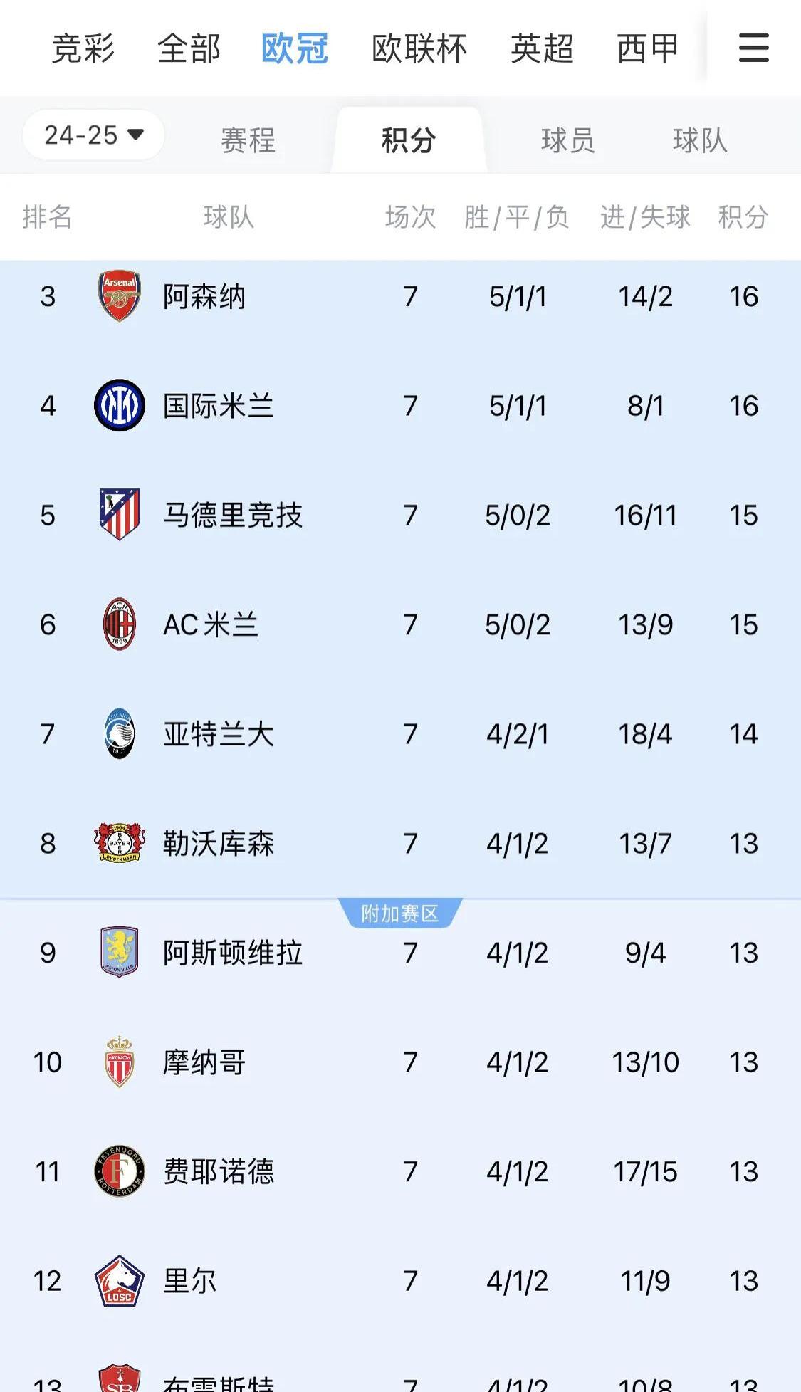欧预赛十强赛，谁将脱颖而出成为冠军？的简单介绍
