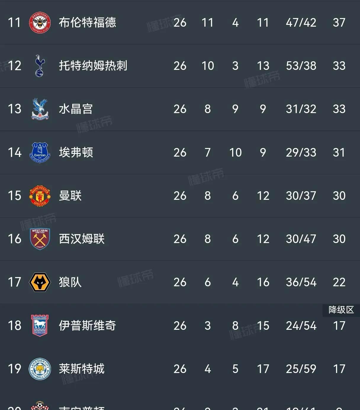 热刺突然爆冷，英超积分榜排名大幅下滑的简单介绍