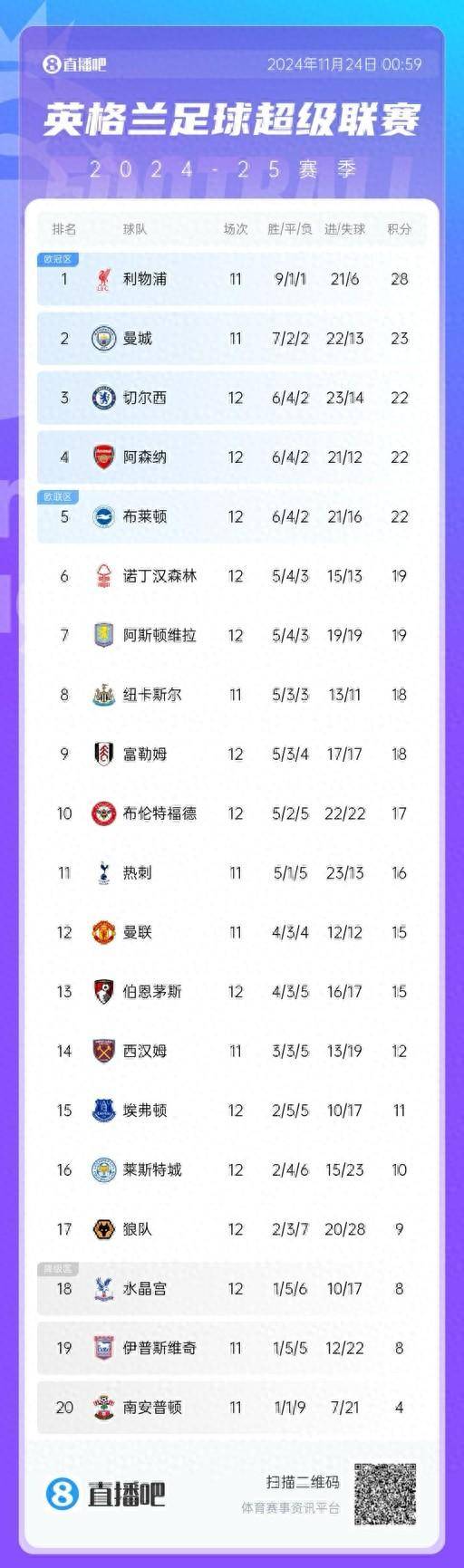 热刺突然爆冷，英超积分榜排名大幅下滑的简单介绍
